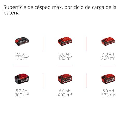 Einhell 3413266 Cortacésped con batería, 18 Volt