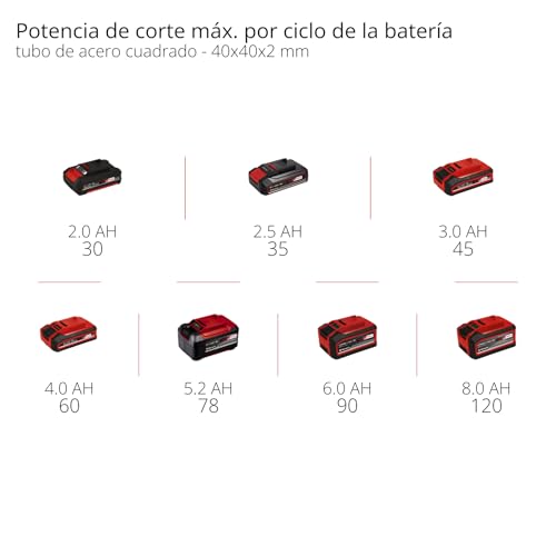 Einhell Sierra de banda con batería TE-MB 18/127 Li-Solo Power X-Change (18 V, 115 mm altura de corte, 127 mm anchura de corte, bastidor inferior, luz LED, incl. 2 bandas de sierra, sin batería)