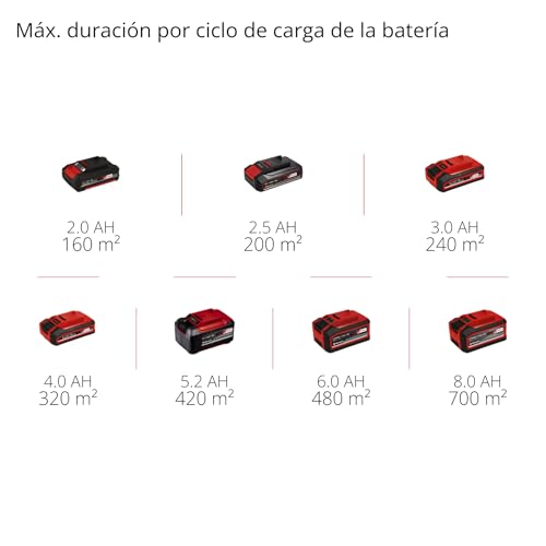 Einhell Aireador-escarificador con batería GC-SC 18/28 DS Li-Solo Power X-Change (18 V, 28 cm ancho de trabajo, sin escobillas, rodillo con 12 cuchillas, función Double-Slot, sin batería)