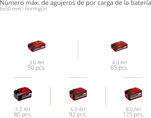 Einhell Professional martillo perforador con batería TP-HD 18/26 Li BL-Solo Power X-Change (18 V, sin escobillas, 2,6 J, SDS-plus, mecanismo de impacto neumático, 4 funciones, maletín, sin batería)