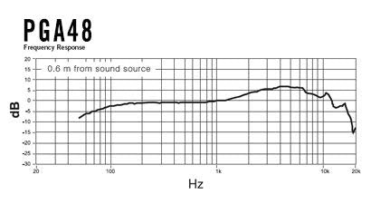 Shure PGA48-QTR Micrófono dinámico, portátil para Voces con patrón de recolección de cardioides, Interruptor de Encendido/Apagado, Conector XLR de 3 Pines, Cable de 15 XLR a QTR