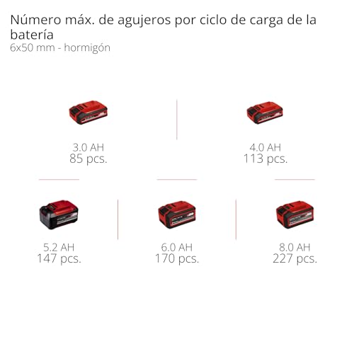 Einhell Professional Martillo perforador con batería TP-HD 18/22 D Li BL-Solo Power X-Change (18 V, sin escobillas, 2,3 J, SDS-plus, potencia en hormigón, empuñadura en D, maletín, sin batería)
