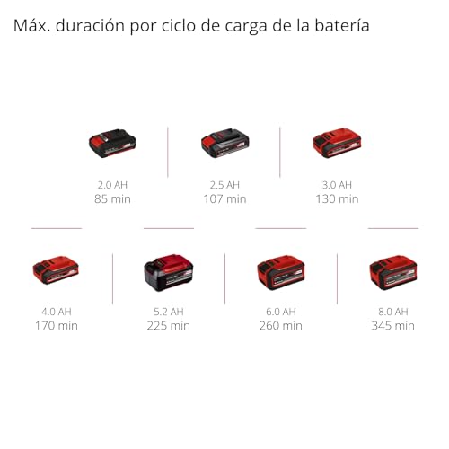 Einhell Limpiador de suelos duros con batería CLEANEXXO Power X-Change (18 V, cepillo cilíndrico de 290 mm, modo BOOST, función de autolimpieza, suministro de agua controlable, sin batería)