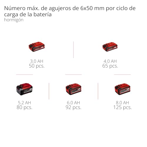 Einhell Professional Power X Change martillo perforador con batería TP-HD 18/28 Li BL +4 (1x3,0A+) (18 V, Brushless, 3 J, SDS-plus, 4 funciones, accesorios, incl. Batería 3,0 Ah Plus + cargador)