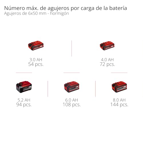 Einhell Professional Martillo perforador con batería TP-HD 18/26 D Li BL-Solo Power X-Change (18 V, sin escobillas, 2,6 J, SDS-plus, mecanismo de impacto neumático, empuñ. en D, maletín, sin batería)