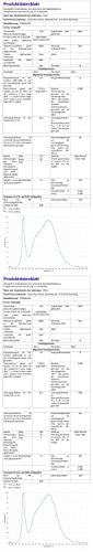 MAUL MAULjaval, Standfuss, 48 W, Blanco, Standfuß