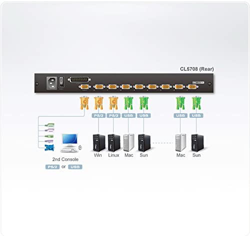 ATEN CL5708M-ATA-XG 8-Port CONMUTADOR KVM Consola LCD DE 17'' Negro