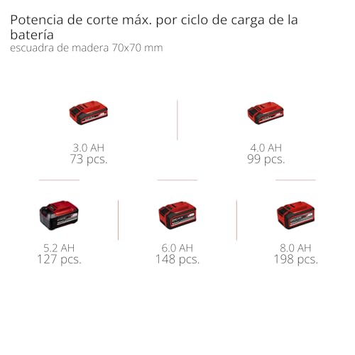 Einhell Professional Podadora con batería GP-LC 18/20 Li T BL-Solo Power X-Change (18 V, longitud de corte 18 cm, Brushless, velocidad de la cadena 7 m/s, lubricación de cadena autom., sin batería)