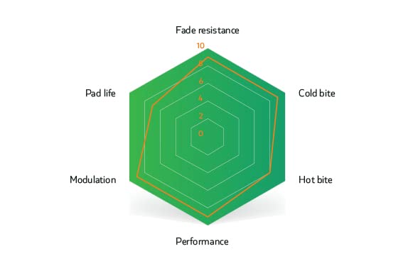 Sinter Pastillas de Freno de Disco - 018 Shimano K Green S2032 - Caja de 25 Pares Paquete de Taller 2022: Verde Talla única