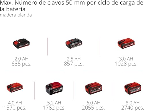 Einhell Profesional Clavadora con baterías FIXETTO 18/50 N Power X-Change (18V, 60 tiro/min, máx. 50 mm de longitud de clavo, tiro individual/en serie, incl. 500 clavos, sin batería)