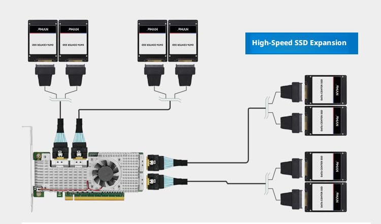 KALEA-INFORMATIQUE Tarjeta controladora Switch PCIe 4.0 con 4 Puertos SFF-8654 8i para controlar hasta 8 SSD NVMe M2 M3 U2 U3 o Placas PCIe añadidas, chipset Broadcom PEX88048.
