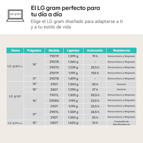 LG gram 16ZD90T-G.AX78B Ordenador Portátil 16 Pulgadas Intel Core Ultra7 255H, 16 GB RAM, 1TB SSD, Panel IPS Antirreflejo, WQXGA, 1.119 g, 22.5 Horas, FreeOS, Negro, Teclado QWERTY Español