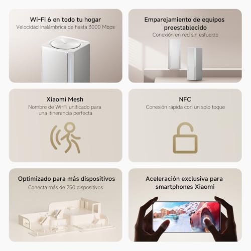 Xiaomi Router WiFi6 AX3000 - Puerto Gigabit, Mesh para Red Integrada, Velocidades Máximas WiFi6Sistema de Malla AX3000 NE EU (2 Unidades)