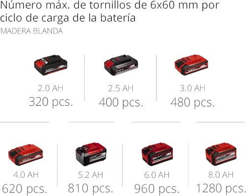 Einhell Taladro/destornillador con batería TE-CD 18/50 Li BL Power X-Change (iones de litio, 18V, máx 50 Nm, portabrocas 13 mm, sistema electrónico velocidad, incl. 2 baterías 2,0 Ah y cargador)