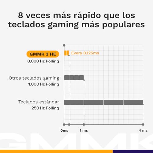 GLORIOUS Gaming GMMK 3 Pro HE: Teclado Gaming inalámbrico, Hall Effect, Carcasa de Aluminio, tasa de sondeo 8K, switches con Hot Swap MX y HE, acción Ajustable, TKL 75%, QWERTY nórdico - Negro