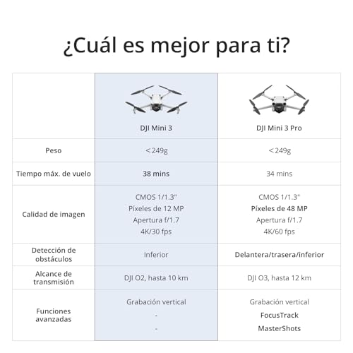 DJI Pack Mini 3 Vuela Más – Dron Mini con cámara y mando a distancia, ligero y plegable con vídeo 4K HDR, 38 min de tiempo de vuelo, Grabación vertical y funciones inteligentes