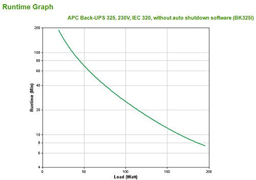 Schneider Electric BK325I Back UPS 325 de APC sin Software de Desconexión Automática, 230V, IEC 320, 28.4cm x 16.5cm x 9.1cm, Beige