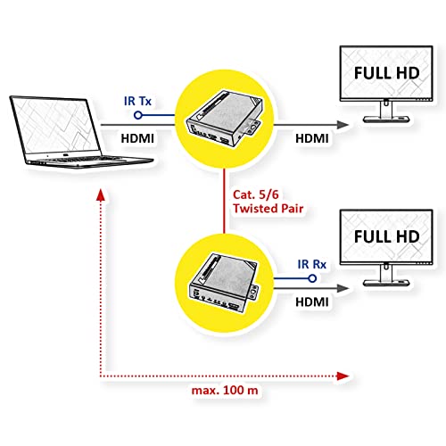 Roline Extensor HDMI a través de TP, Cat.5/6, cascable, 100m
