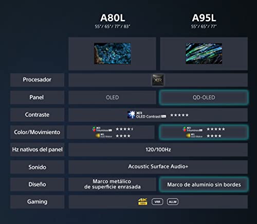Sony BRAVIA XR-55A80L, 55 Pulgadas, TV OLED con 4K HDR, Smart Google TV, Eco Pack, Bravia Core, Óptimo para PlayStation5, Diseño Integral