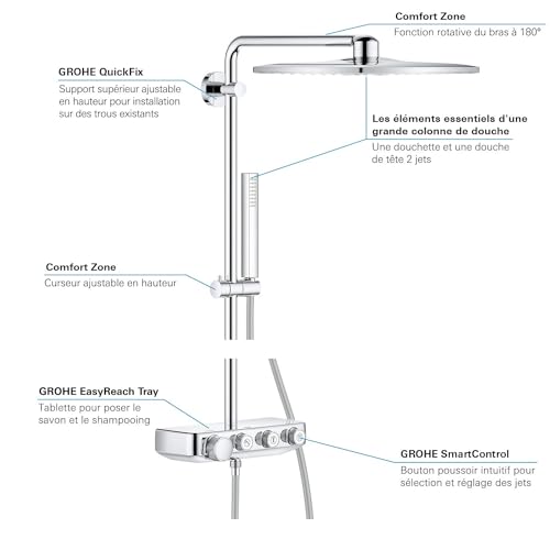 Grohe Euphoria SmartControl System 310 Cube Duo - Sistema de ducha con termostato incorporado, acabado cromado (Ref. 26508000)