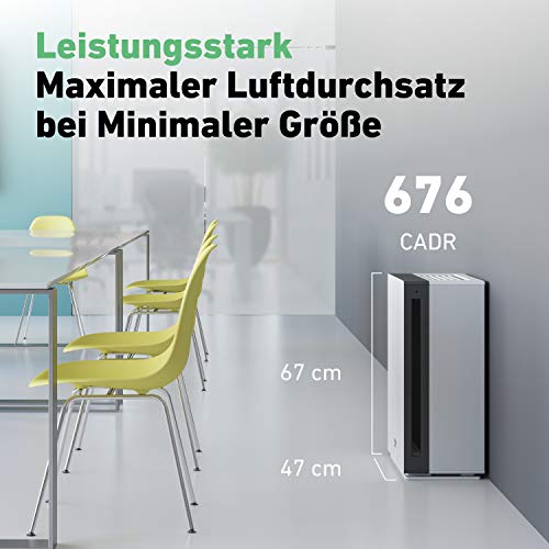 Purificador de aire IDEAL AP80 Pro | Con Filtro HEPA 360º de alto rendimiento | Para habitación de hasta 160 m2