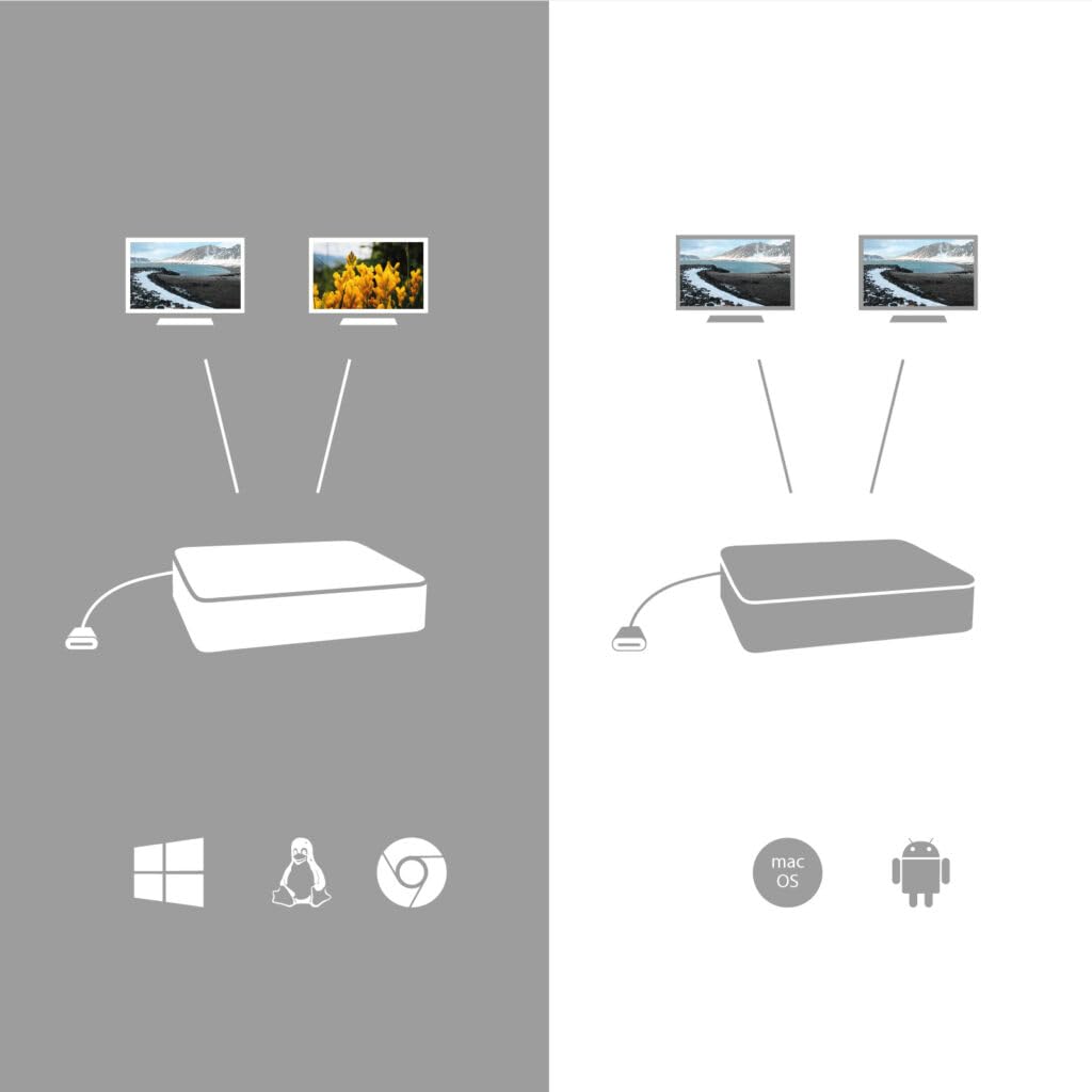 I-TEC USB-C HDMI DP Dock PD100WACCS