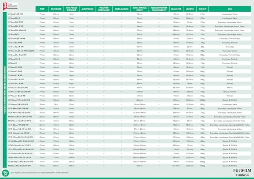 Fujifilm Fujinon XF 18 mm f:2 R - Objetivo con Distancia Focal Fija (Diámetro: 52 mm), Negro