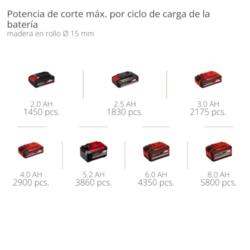 Einhell Professional Tijeras de podar con batería GP-LS 18/28 Li T BL-Solo Power X-Change (18 V, Mango telescópico para Trabajos a 3,8 m, Ramas hasta 28 mm, Cuchillas de derivación, sin batería)