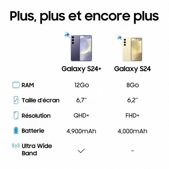 Samsung S926B/DS Galaxy S24+, Dual, 512GB 12GB Ram, Marble Gray