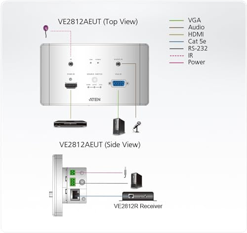 HDMI + VGA HDBASET Transmitter ACCS