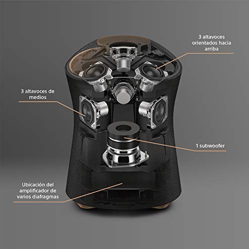Sony SRS-RA5000 - Altavoz Doméstico Inalámbrico con Sonido Envolvente, Compatible con Alexa, Negro