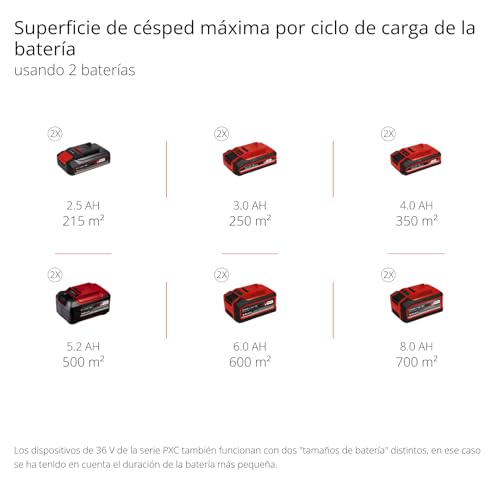 Einhell Professional Cortacésped con batería GP-CM 36/47 S Li BL Power X-Change (36 V, 47 cm de Ancho de Corte, hasta 700 m², sin escobillas, Cesta 65 L, Incl. 4x4,0Ah baterías, 2X Twincharger)