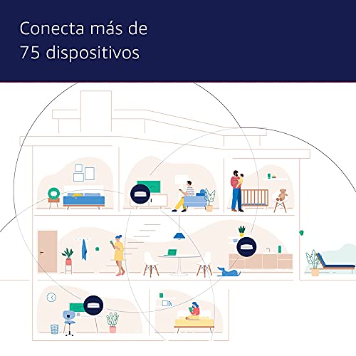 Sistema Wi-Fi 6 de malla de triple banda eero Pro 6 de Amazon con controlador de Hogar digital inteligente ZigBee integrado | 3 unidades
