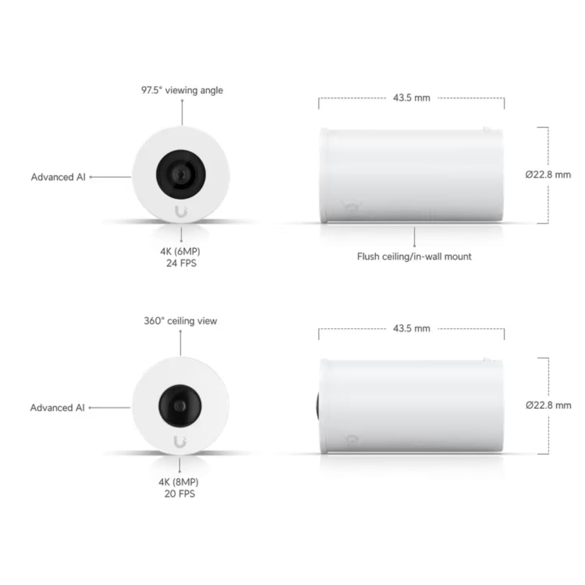 UbiQuiti UVC-AI-Theta