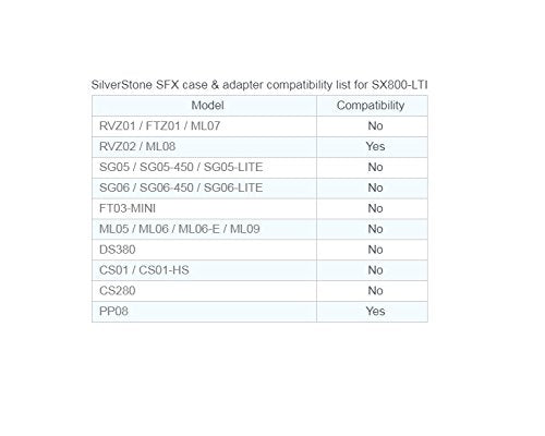SilverStone Technology SST-SX800-LTI v1.2