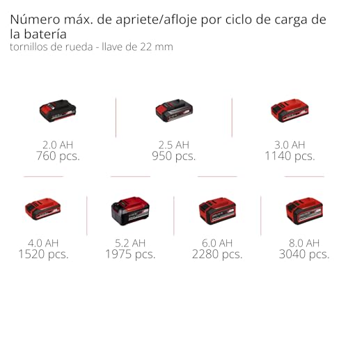 Einhell Professional atornillador de impacto con batería IMPAXXO 18/450 (1x4,0Ah) Power X-Change (18 V, 450 Nm, brushless, alojamiento cuadrado exterior, incl. batería 4 Ah, cargador, juego de llaves)