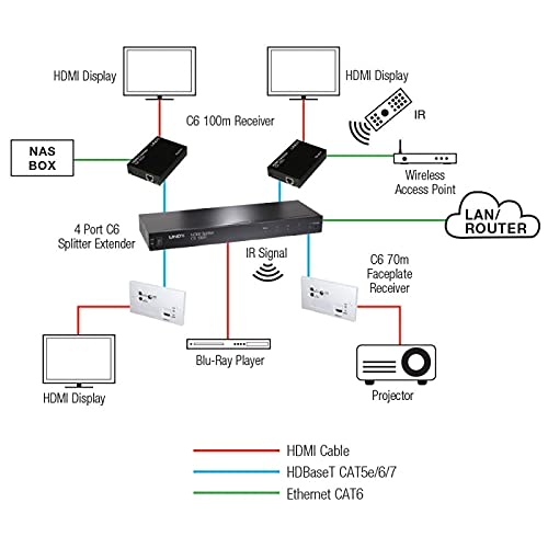 Lindy 38116 divisor de video HDMI - Splitter de vídeo (HDMI, Cat6, 3840 x 2160 Pixeles, Negro, 100 m, 1080p)