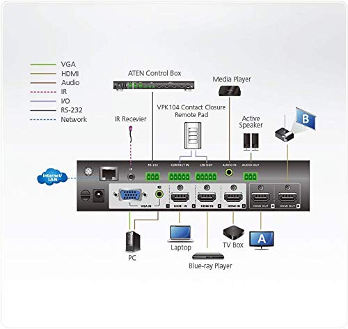True 4K Presentation Matrix Switch ATEN VP1420 HDMI VGA Audio incrustación/desincrustación de hasta 4096 x 2160@60Hz (4:4:4) (HDMI); HDR, escalado de video a 4K, HDMI 2.0 (3D, Deep Color, 4K); HDCP