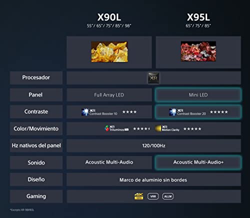 Sony BRAVIA XR-55X90L, 55 Pulgadas, TV Full Array LED, 4K HDR, Smart Google TV, Funciones Eco, Bravia Core, Óptimo para PlayStation5, Marco de Aluminio