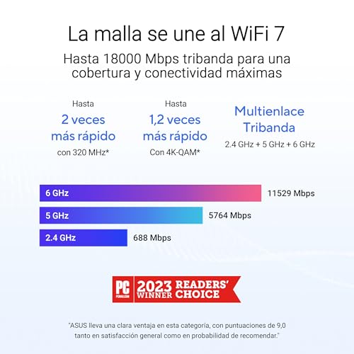 ASUS ZenWiFi BT10 2-Pack - WiFi 7 Mesh tribanda, 18 Gbps, 557 m2 (2 Unidades), Dos Puertos 10G, Seguridad y Controles parentales incluidos, Smart Home Master SSIDs, Mobile Tethering 4G y 5G, Blanco
