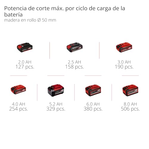 Motosierra para ramas con batería GE-PS 18/15 Li Bag Kit Power X-Change de Einhell (18 V, Brushless, longitud de corte 12,5 cm, incl. batería 2,5 Ah, cargador, cadena de repuesto, bolsa Einhell 45/29)