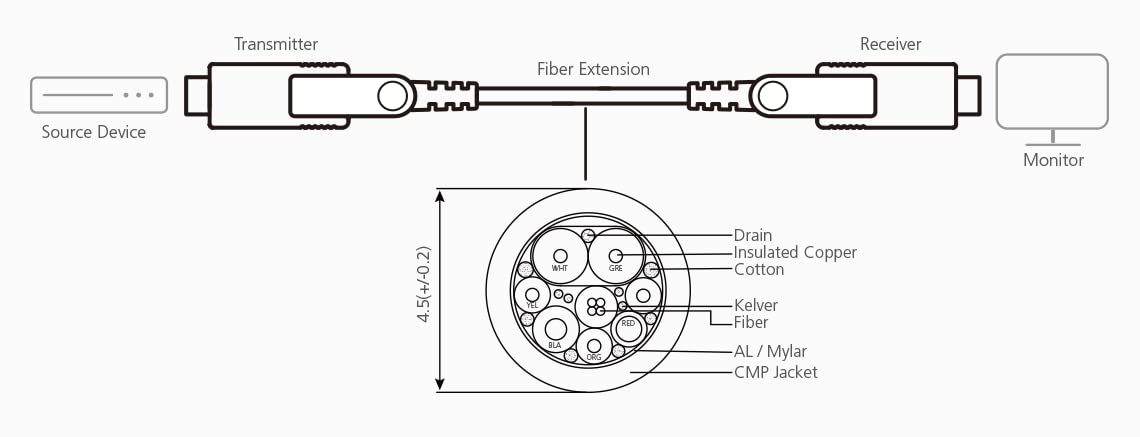 ATEN VE7835A True 4K - Cable óptico activo HDMI (100 m)