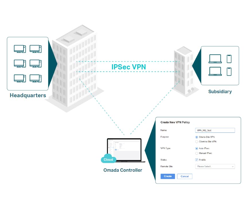 TP-Link ER707-M2 Router VPN Omada Multi-Gigabit 2.5G Negro