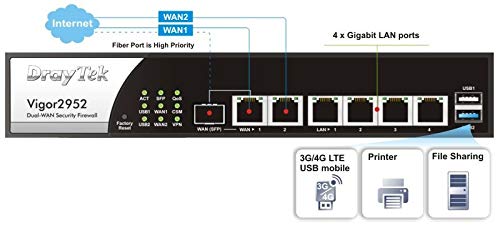 DrayTek Firewall de Seguridad WAN Dual v2952n