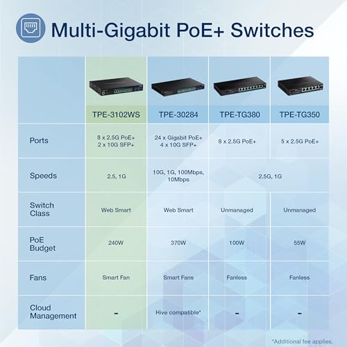TRENDNET - ACCESSORIES Interruptor PoE+ Inteligente Web DE 10 Puertos 2.5G con Ranuras SFP+ de 10G