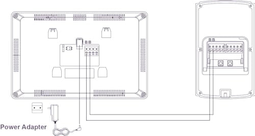 Fermax F1391 Kit videoportero 7" SEE-U