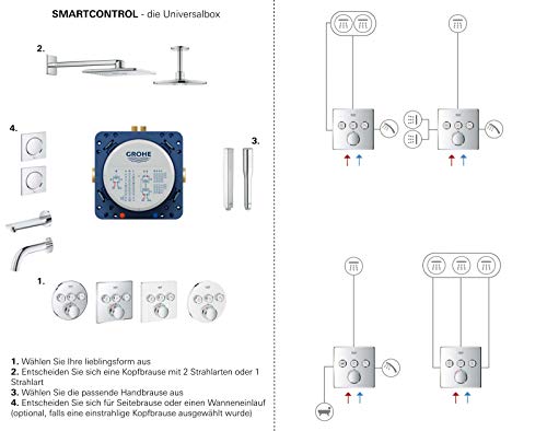 Grohe 29904LS0 Grohtherm Smartcontrol Termostato con cristal blanco, 3 Chorros Regulables, Moon White, Redondo