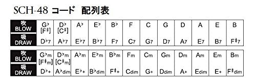 Suzuki Chord SCH armónica - 48