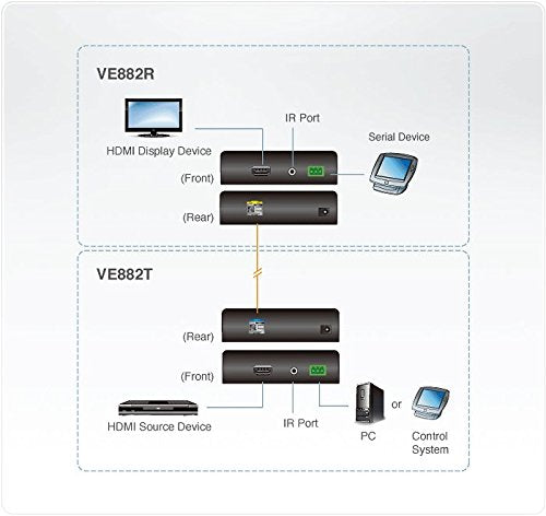 ATEN TECHNOLOGIES - Aten Ve882 Extensor Audio/Video - Extensor De A/V (0-50 °C, -20-60 °C, 0-80%, 5.3V, 103 X 141,7 X 31,2 Mm, 420G) Negro