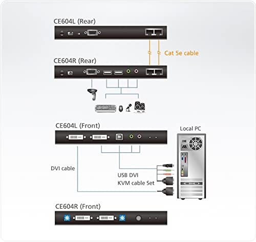 Aten CE604 Negro - Extensor de consola (480 g, 0 - 50 °C, -20 - 60 °C, 0 - 80%, Negro, DVI)